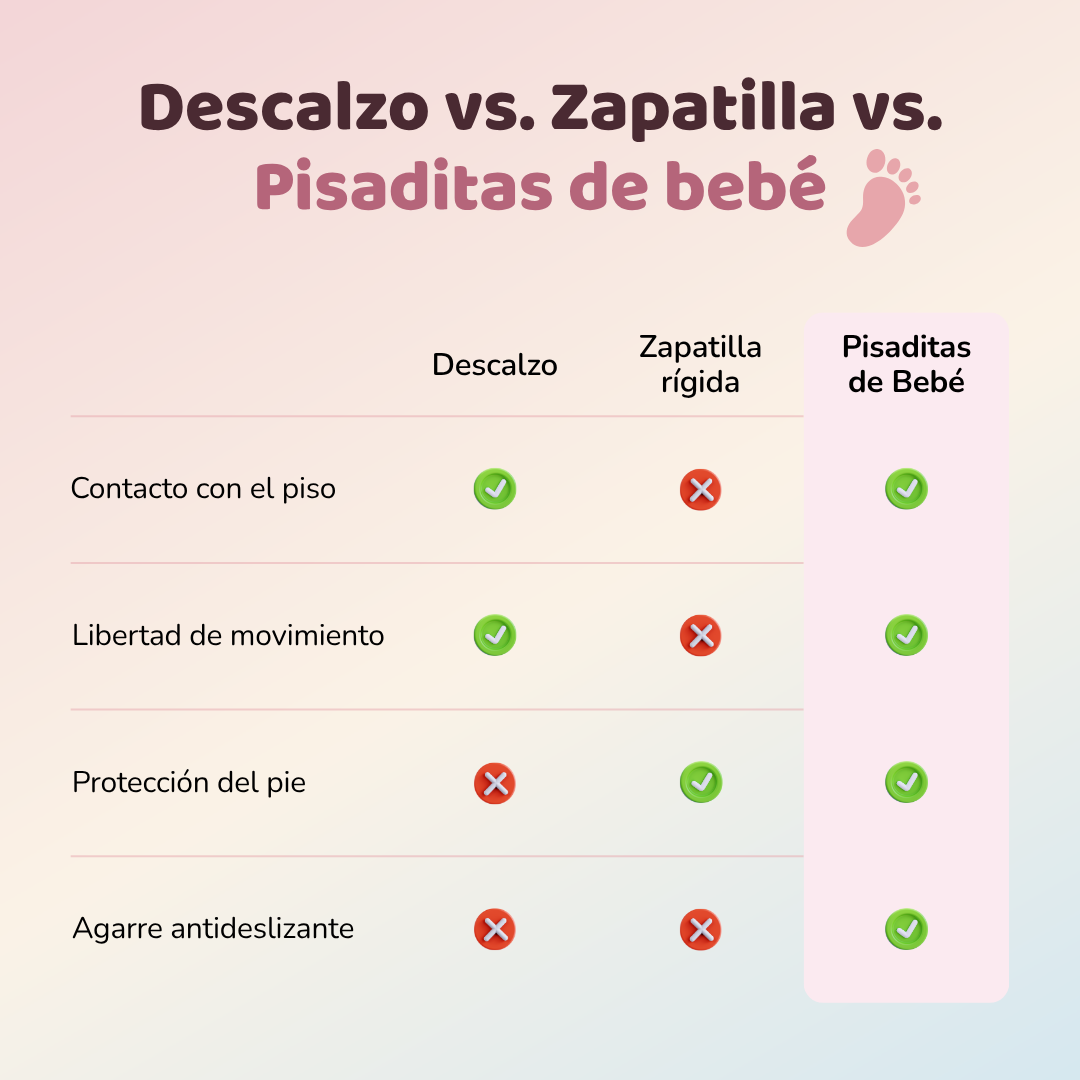 Caja Misteriosa - Tu Talle Seguro, El Diseño Es Sorpresa - Zapamedias Ergonómicas Barefoot Para Bebés